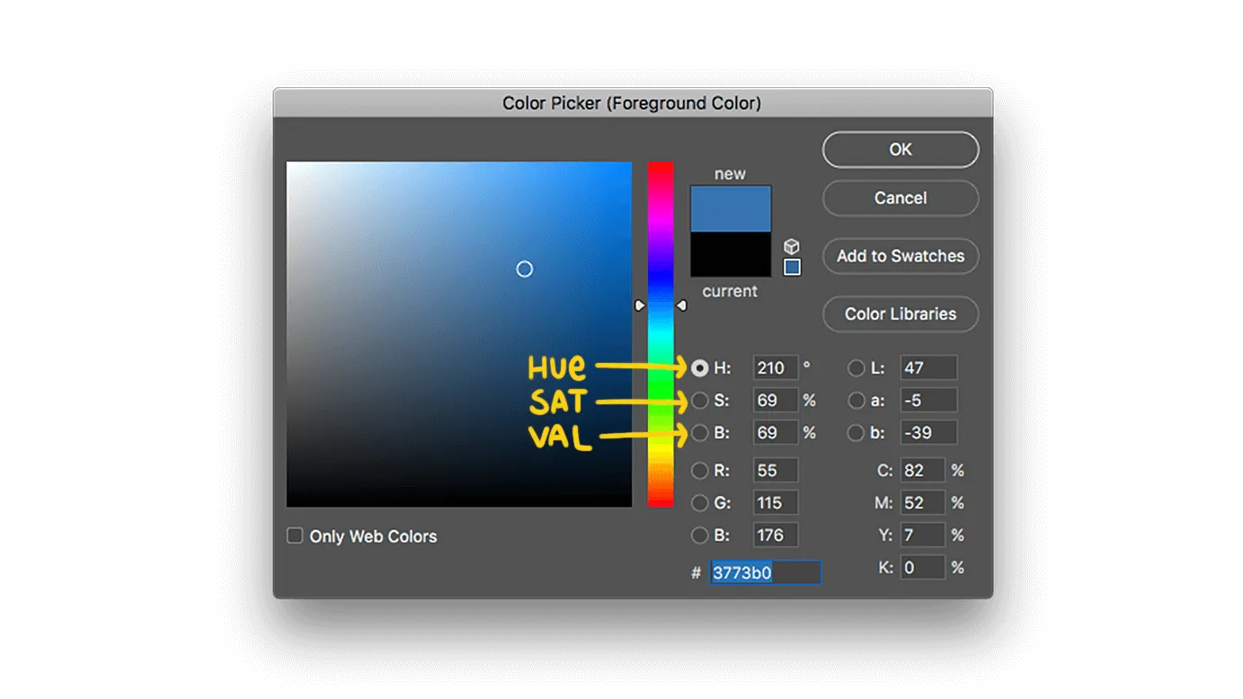 Screenshot of Adobe Photoshop's color picker tool highlighting the hue, saturation, and value sliders