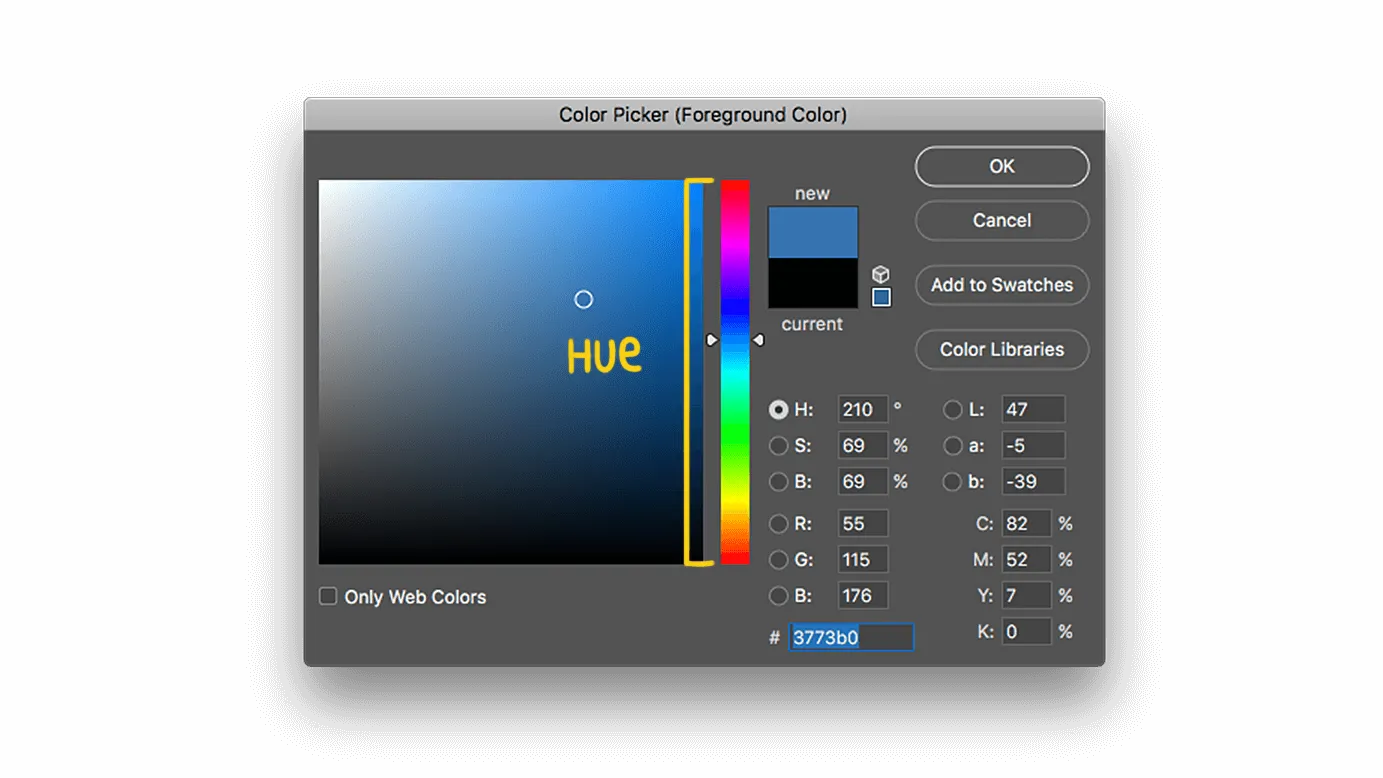 Screenshot of Adobe Photoshop's color picker tool highlighting hue