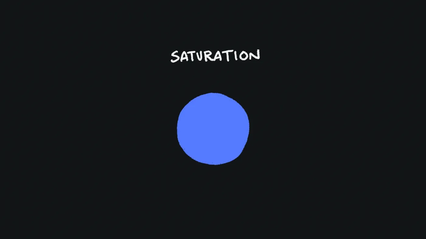 Illustrated example of a blue circle with different saturation levels