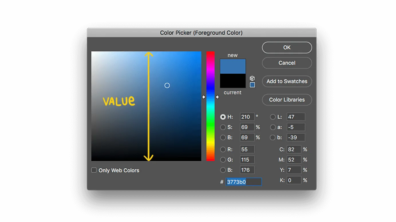 Screenshot of Adobe Photoshop's color picker tool highlighting value