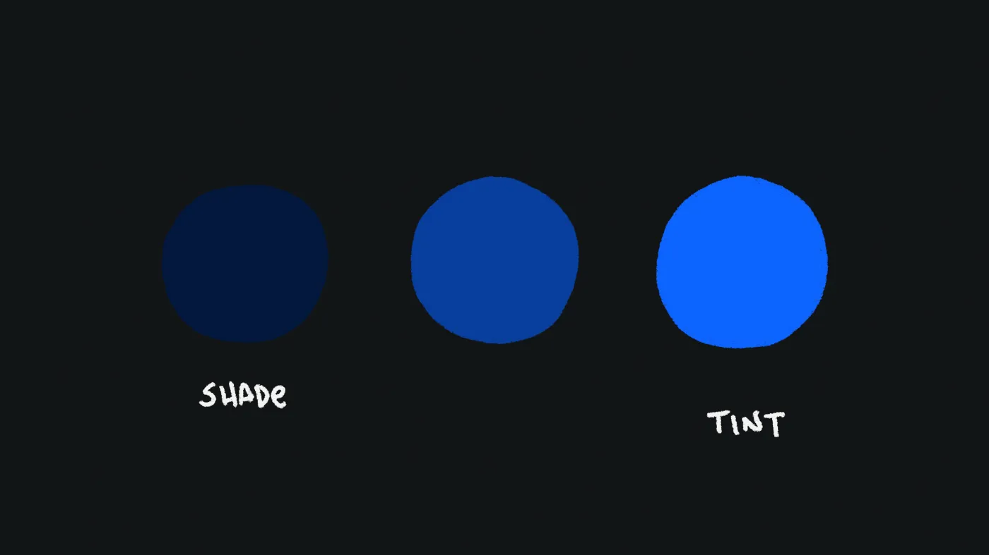 Illustrated example of a blue circle as a shade and a tint